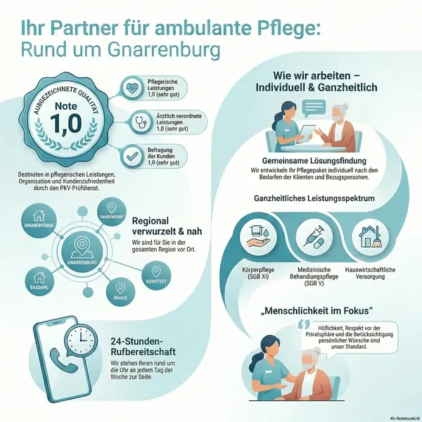 Ambulante Pflege Fahrendorf